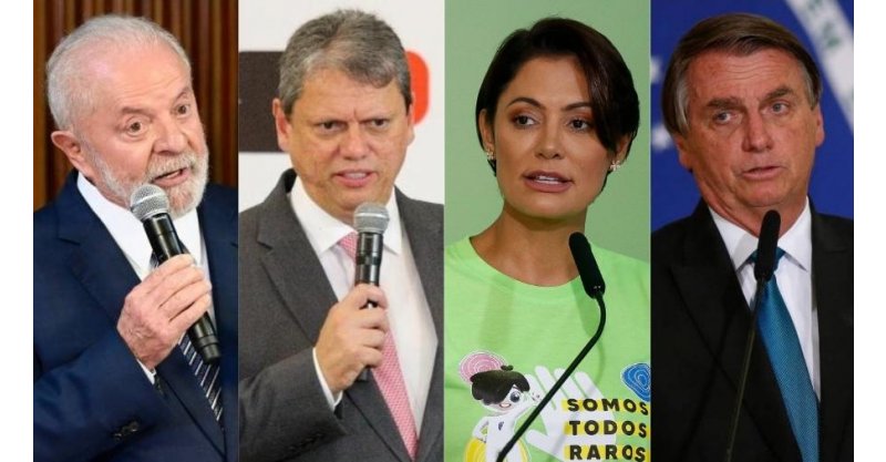 Tarcísio tem menor rejeição que Michelle e Flávio Bolsonaro, aponta Paraná Pesquisas