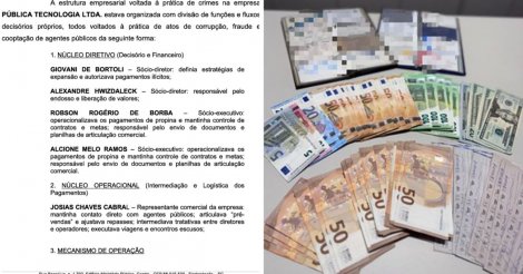 Documento revela como empresa de tecnologia fraudava licitações e pagava ‘mensalão’ de propina a políticos em SC